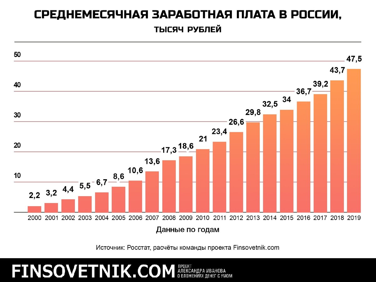 "рост" средней зарплаты.