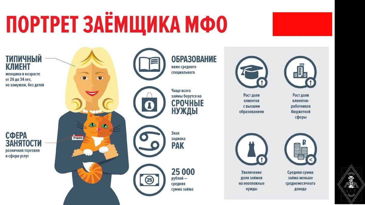 Портрет покупателя. Портрет идеального заемщика для банка. Портрет среднестатистического покупателя. Портрет клиента банка. Портрет клиента банка.