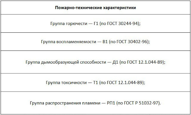 Пошаговая инструкция по выполнению монтажа ГВЛ для стен: основные ошибки