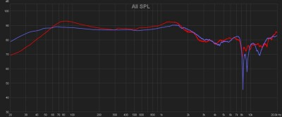 Типичный вид АЧХ случаев раздемпфированой и демпфированной ЭС мембраны