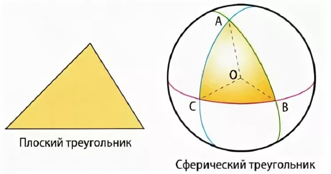 Решение сферических треугольников. Сферический треугольник. Сфесферический треугольник. Треугольник на сфере. Треугольник с прямыми углами на сфере