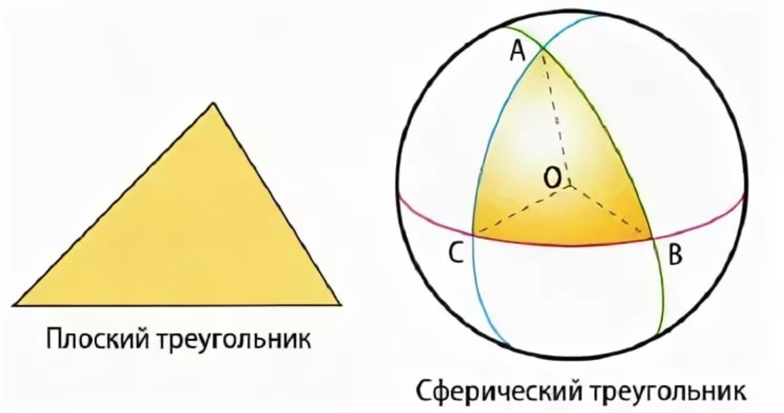 Сферический треугольник. Сфесферический треугольник. Треугольник на сфере. Треугольник с прямыми углами на сфере.