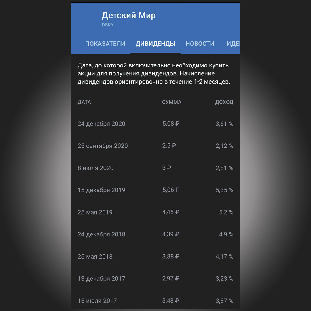 Скриншот ил личного кабинета Тинькофф Инвестиций