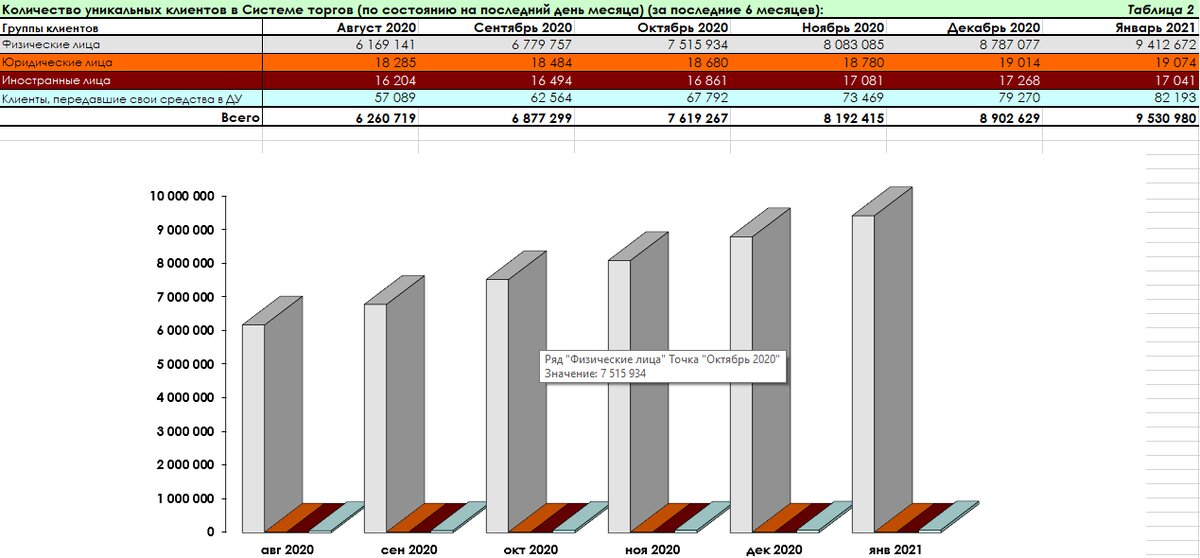 Прирост новичков за последние полгода.