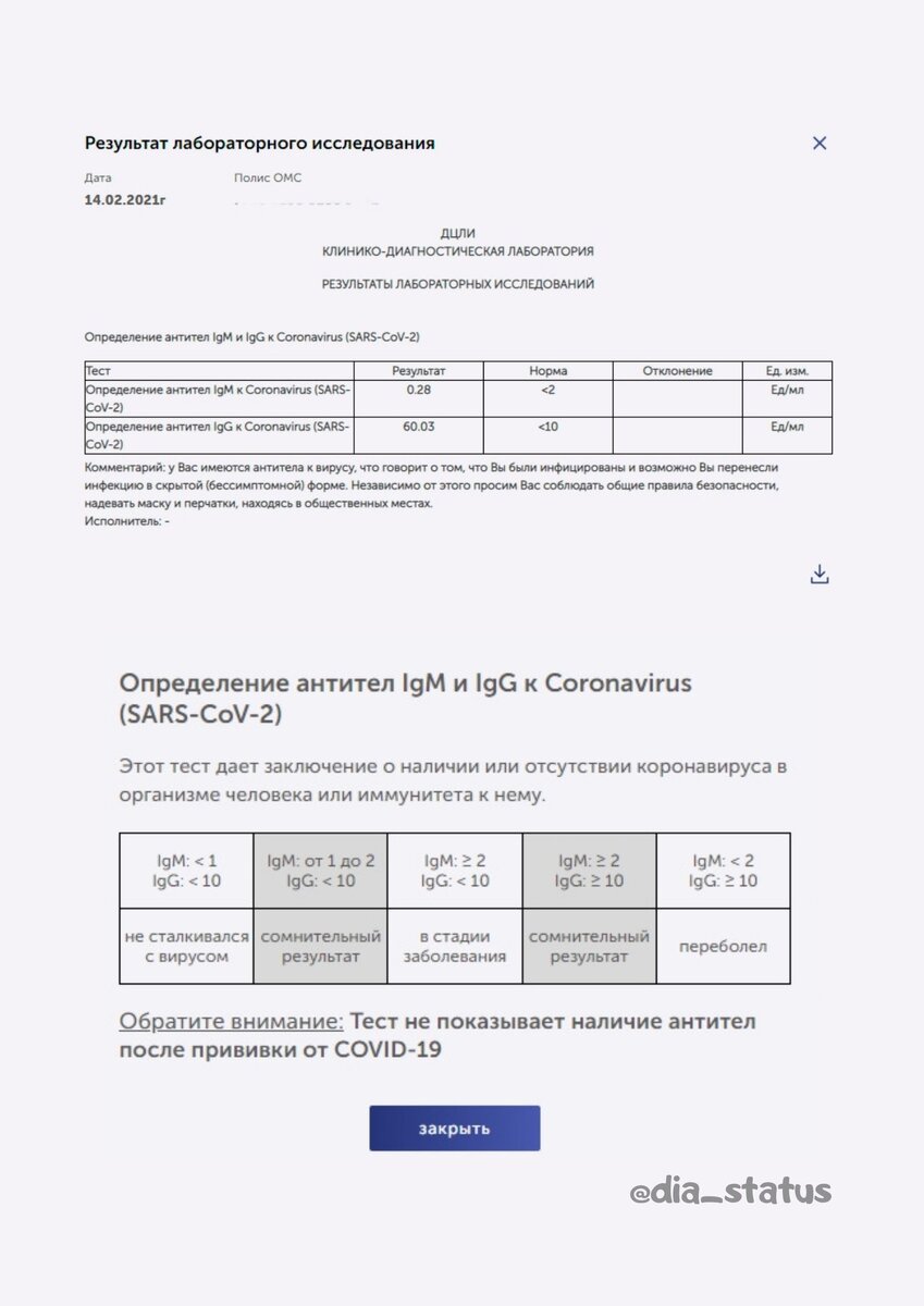 Мои результаты анализа на антитела