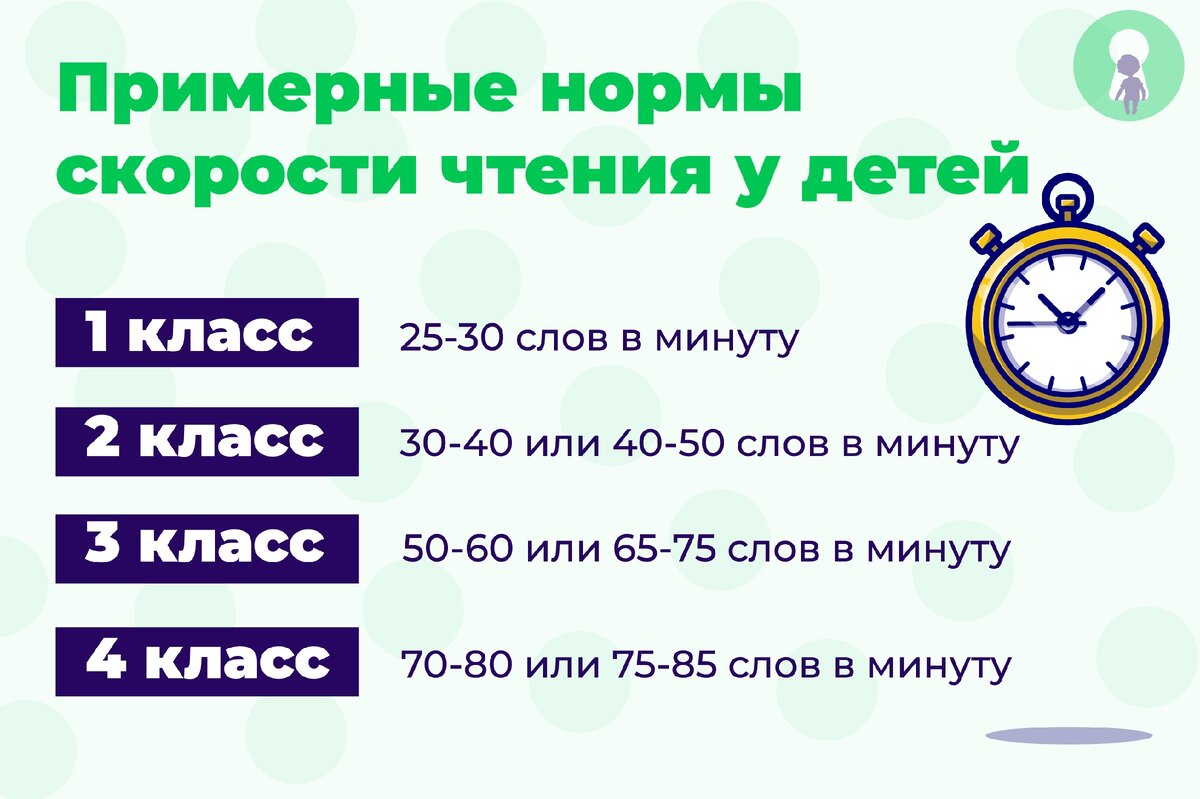 Норма чтения 8 класс. Норма скорости чтения. Нормативы по скорости чтения. Норма скорости чтения для дошкольников. Скорость чтения норма взрослого.