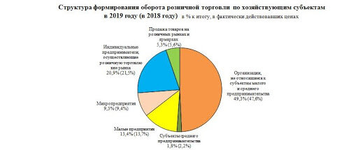 Что делать в сфере розничной торговли РФ?