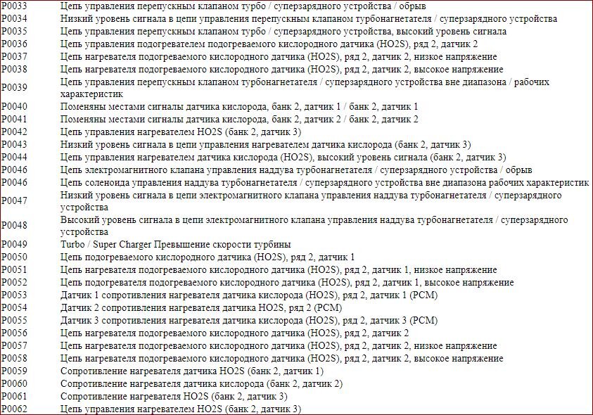 Планшет коды ошибок. Планшет коды ошибок