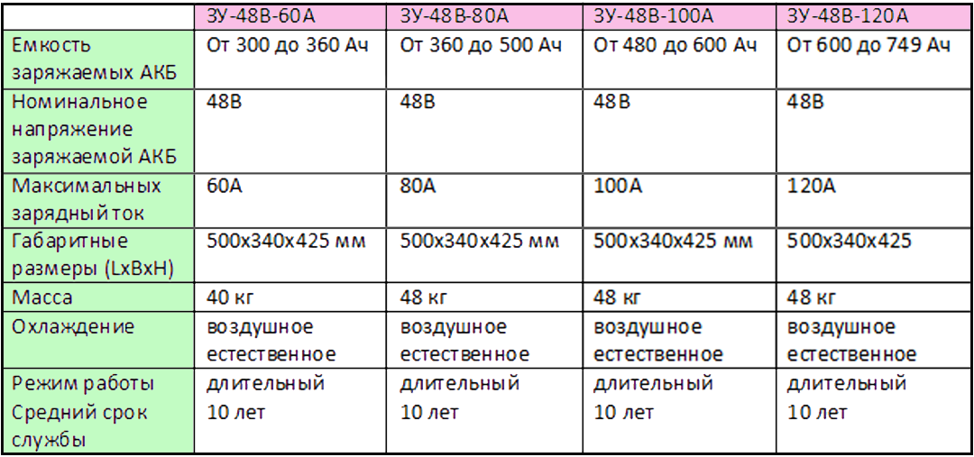 Зарядное устройство STC на тяговый аккумулятор