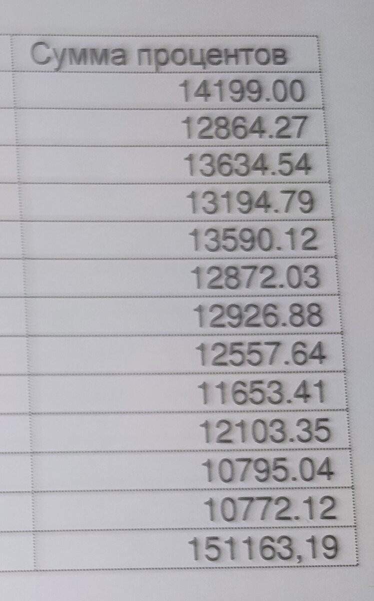 Аж поплохело, когда узнал, сколько процентов переплатил банку за 5 лет ...