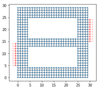 Плоские проводники на плоском изоляторе. Отдельные точки это атомы проводника. Красные участки слева и справа это внешние проводники по которым подается ток.