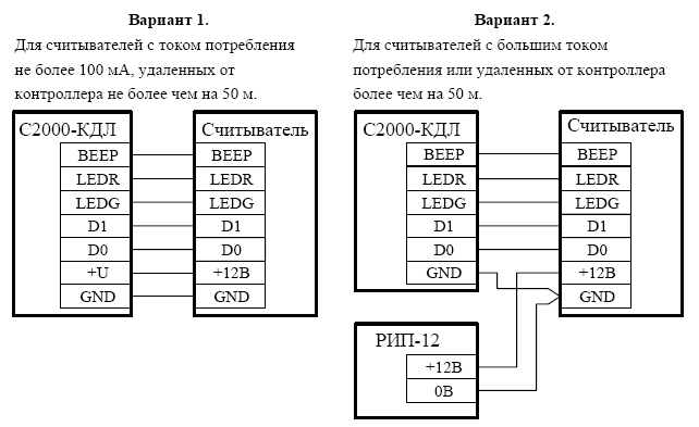Контроллер двухпроводной линии с2000 кдл 2и Контроллер двухпроводной линии с2000 кдл 2и
