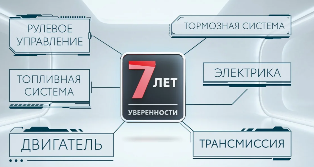   1 октября компания заявила о новой программе "7 лет уверенности"   постгарантийной поддержки для владельцев Toyota и Lexus!