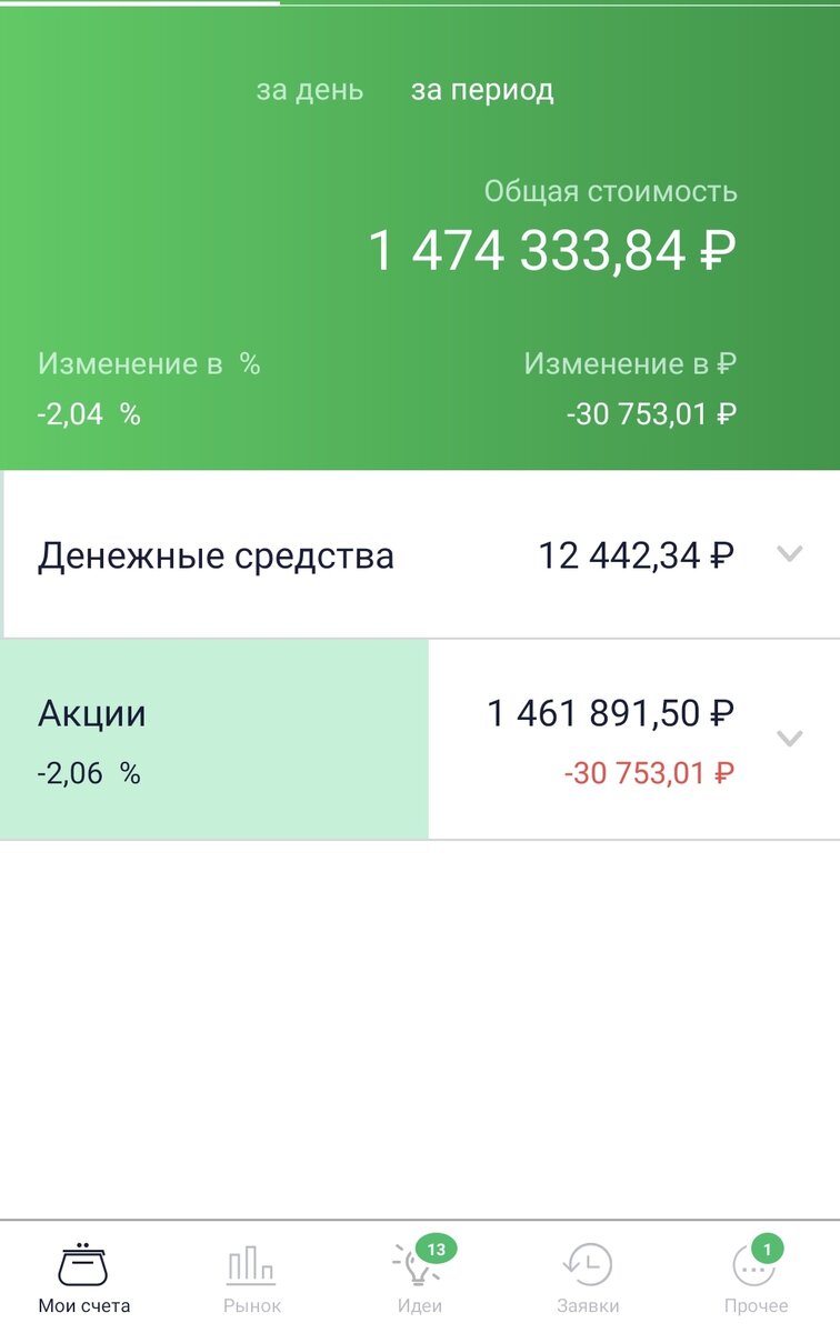 Состояние общего счета автора на 18.11.21.