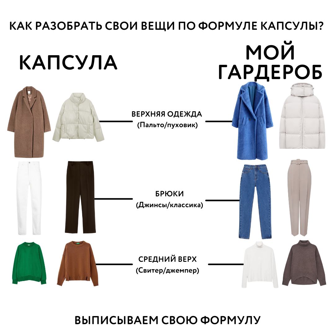 Капсула на лето 2024. Примеры капсульного гардероба. Капсульный гардероб для женщины больших размеров. Капсульный гардероб с юбкой в складку. Схема капсулы гардероб.