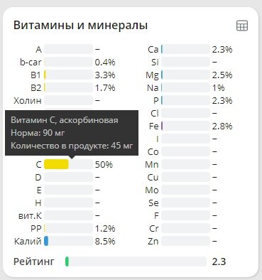 Чем полезен свити?