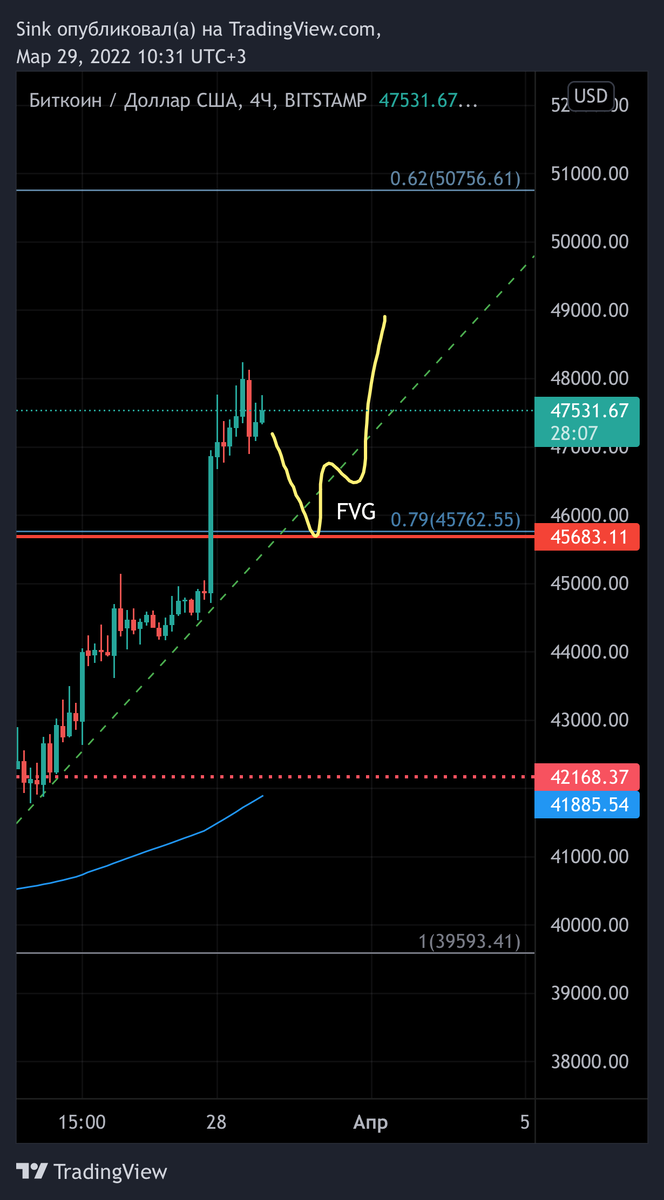 Bitcoin обзор