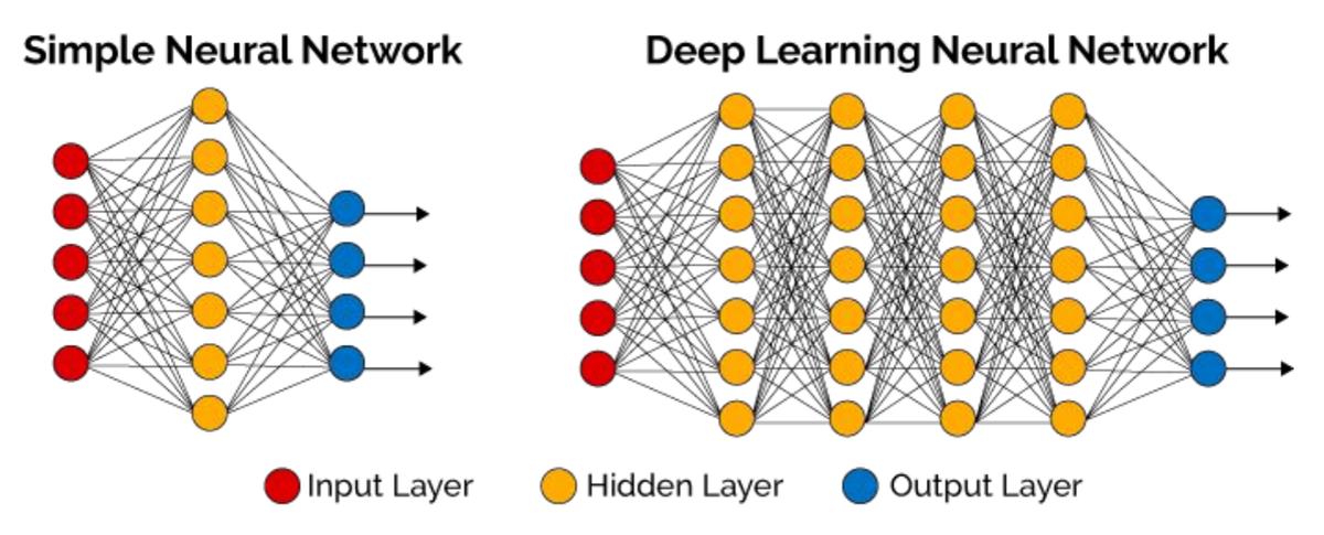 Deep learning. Архитектура нейронной сети Yolo. Архитектуры нейронных сетей глубокого обучения. Гибридные нейронные сети. Глубинное обучение нейронных сетей.