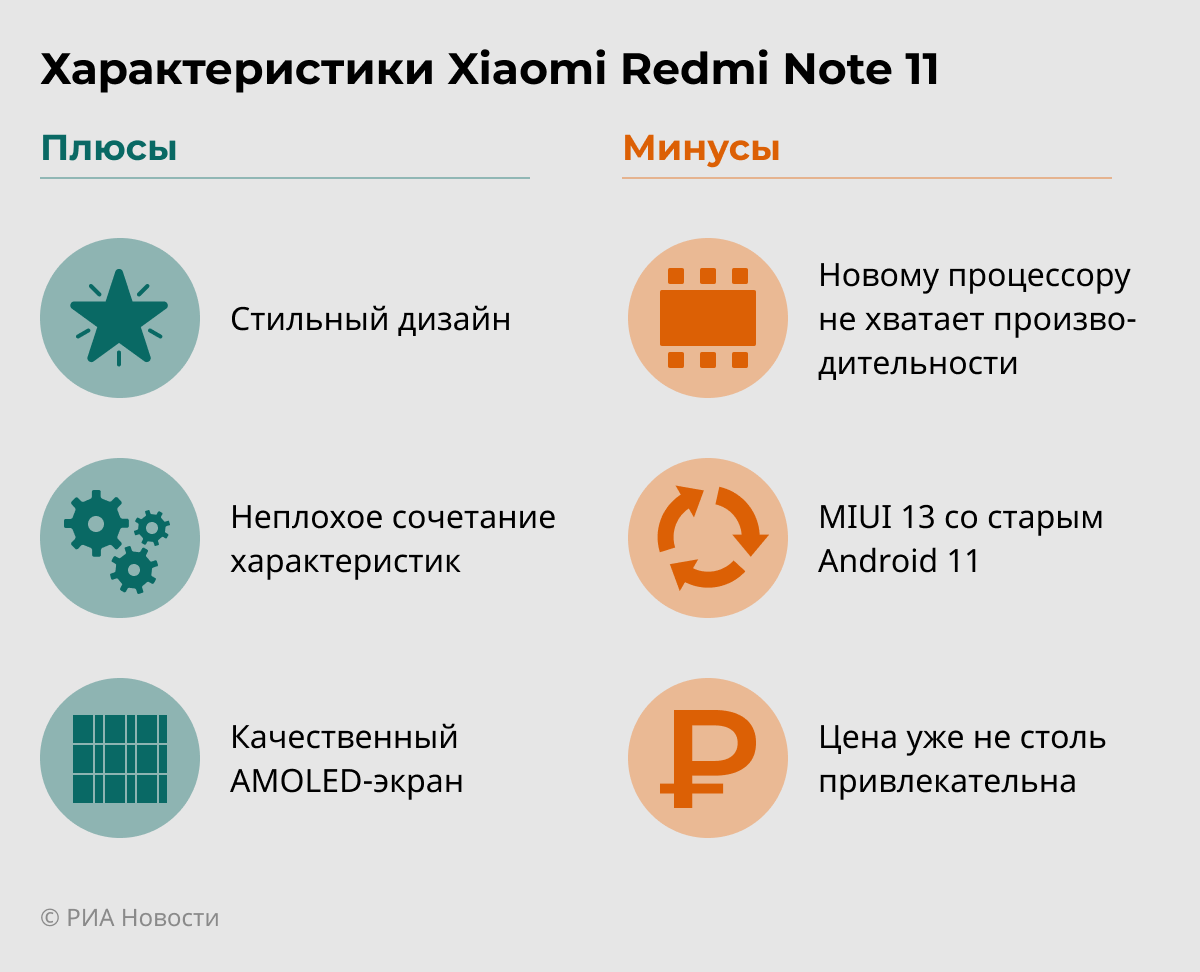 Проблема сяоми. Редми ноут 11 про статистика