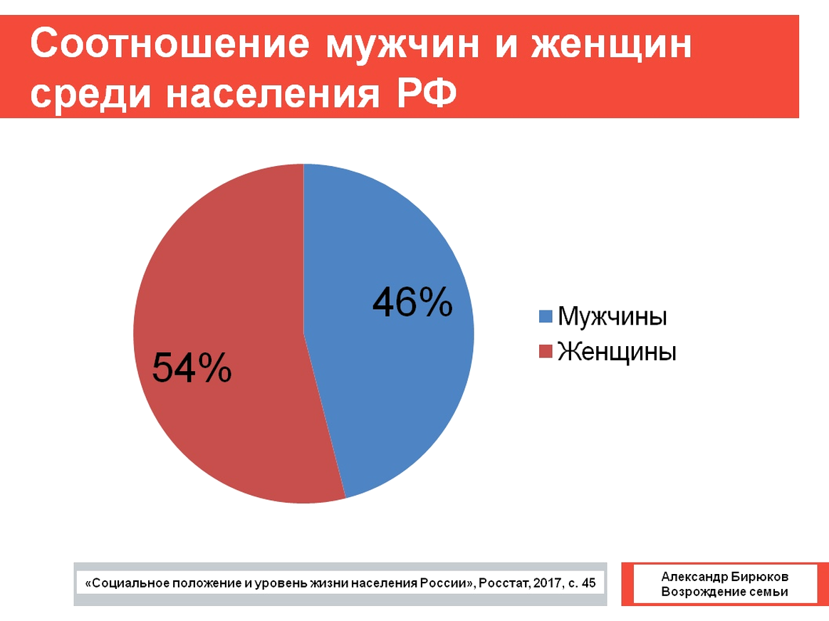 Источник https://vk.com/maleeducation 
