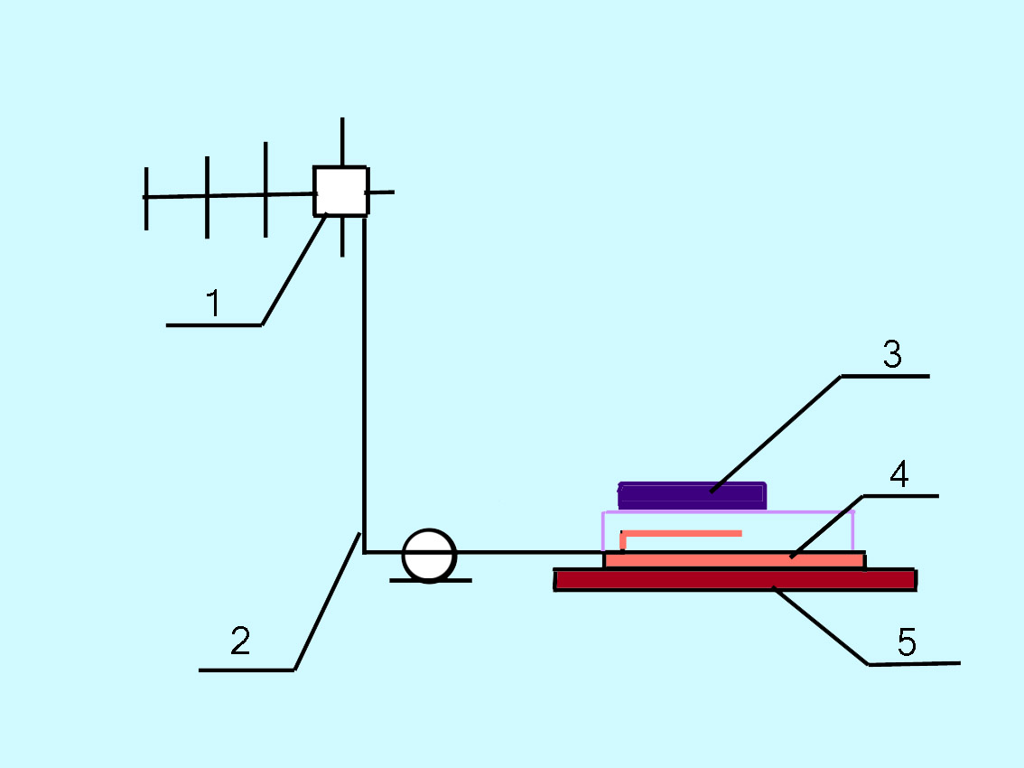 Самодельная антенна GSM900 для пассивного ретранслятора | Дед клуб | Дзен
