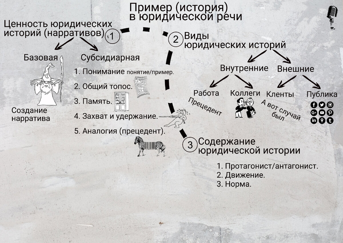 Примеры исторических историй. Правовые ценности примеры. Исторические ценности примеры. Примеры юридической казуистики. Пример истории.