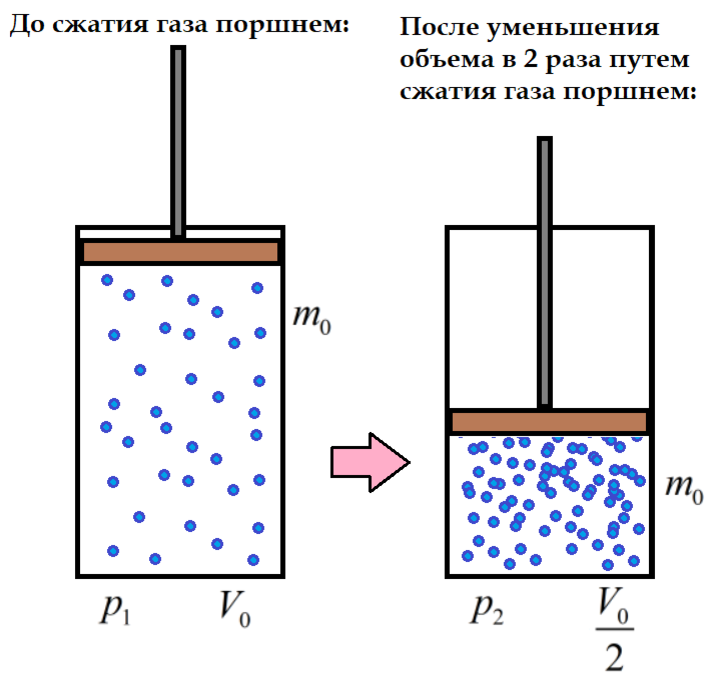 Первые наброски, но верны ли они....