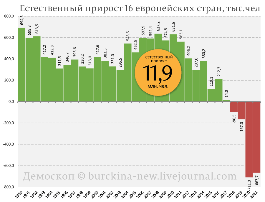 Разбор мифа о "вымирающей" Европе и причинах нелюбви Путина к европейцам