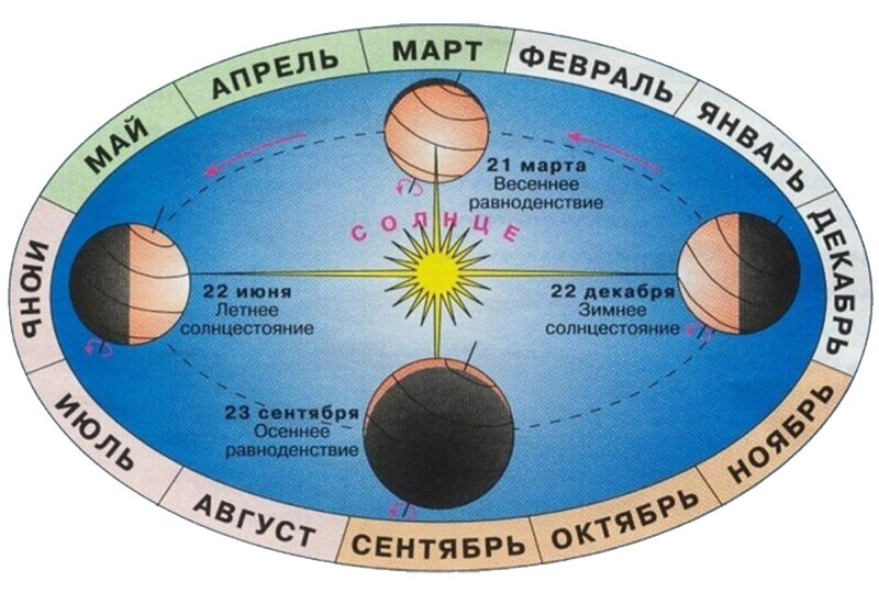 23 сентября – день осеннего равноденствия в 2022 году