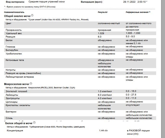 Лейкоциты в моче 15. Кетоновые тела в моче 2.0.