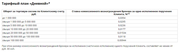 Адрес странички скриншота - finam.ru/documents/commissionrates/#ch11