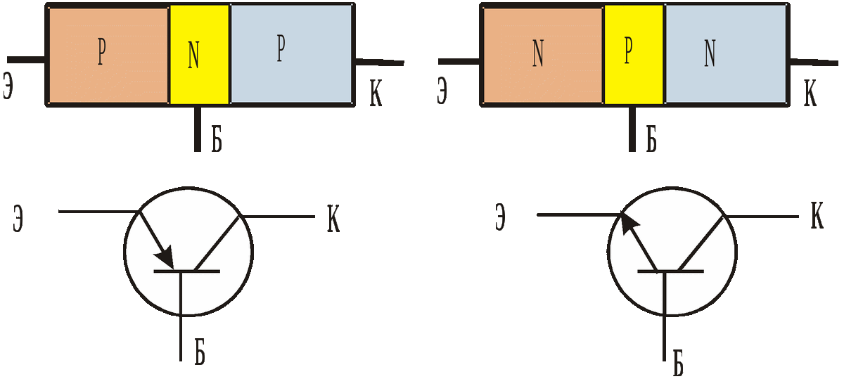 Изображение на схемах.