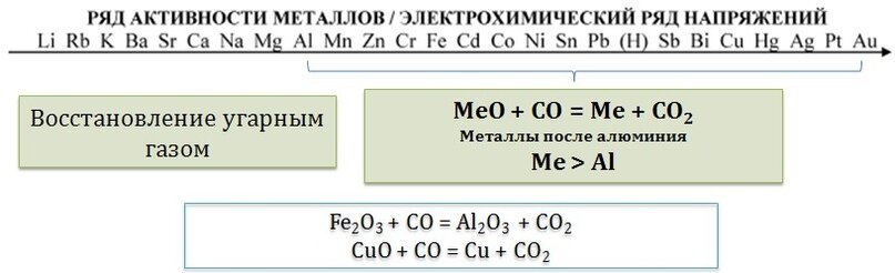 Металлы до водорода. Восстановление металлов из оксидов водородом. Какие металлы восстанавливает водород. Восстановление алюминия водородом. Водород восстанавливает металлы из их оксидов.