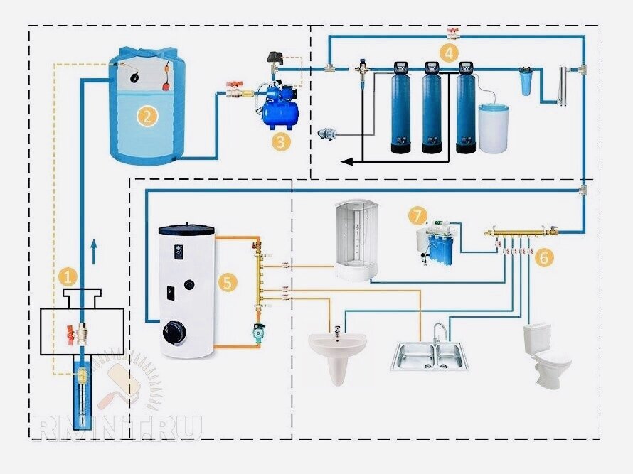 Подключение воды центрального водопровода. Схема подключения водоснабжения в частном доме от скважины. Схема разводки водоснабжения от скважины. Схема подключения горячего водоснабжения в частном доме. Схема подключения водопровода в частном доме из скважины.