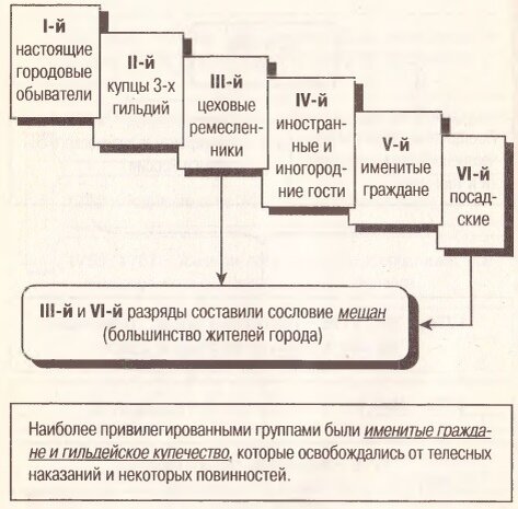 Жалованная грамота городам 1785 г. Разжалованная грамота дворянству. Жалованная грамота городам 1785 разряды. Жалованная грамота городам 1785 г. Жалованная грамота городам.