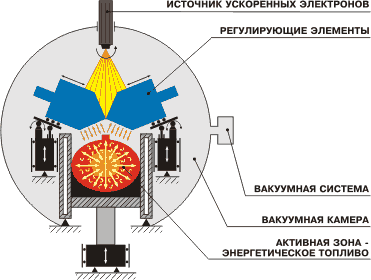 Опытная установка Михаила Ивановича Солина