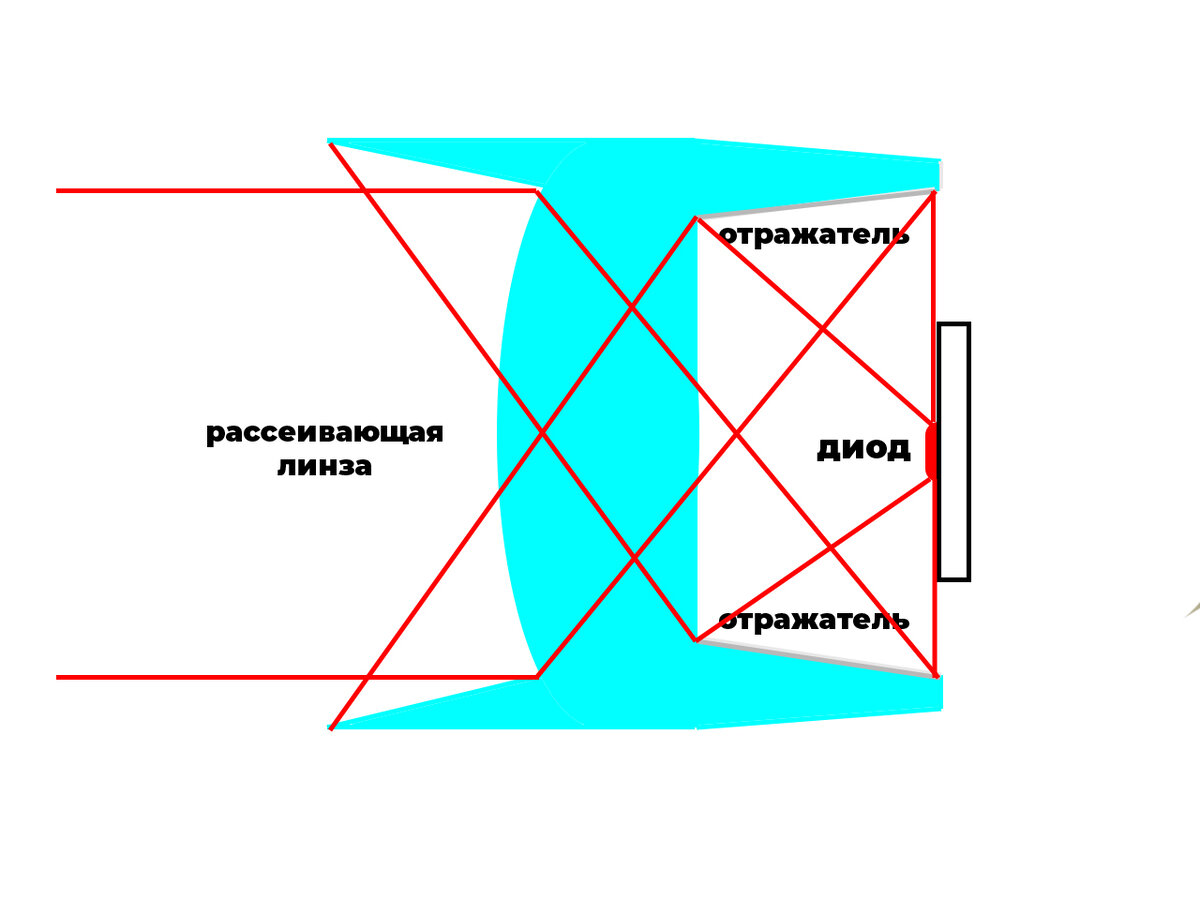 Закон независимости световых лучей рисунок