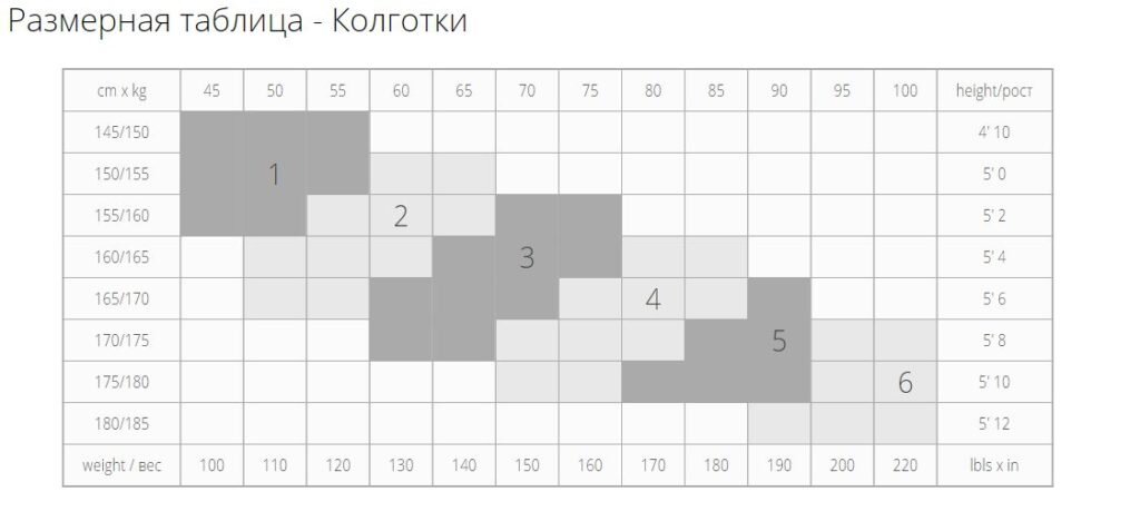 Показала сисьге по вебке парню который нравится. / anon