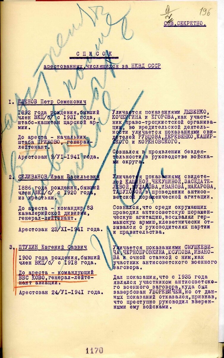 Фото 1. Фрагмент того самого списка (РГАСПИ. Ф.17. Оп.171. Д.378. Л.196–211; источник: stalin.memo.ru)