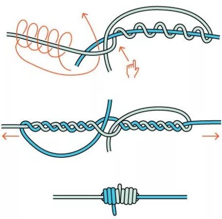 Как связать два шнура плетенки между собой. Узел Олбрайт для плетенки и лески. Узел Олбрайт для плетенки к плетенке. Узел Олбрайт (Albright Knot). Узел морковка для ШОК лидера.