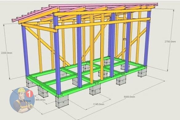 Мой первый сарай 5 x | Форум о строительстве и загородной жизни – FORUMHOUSE