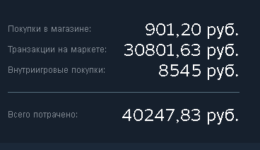 Потрачено в стиме