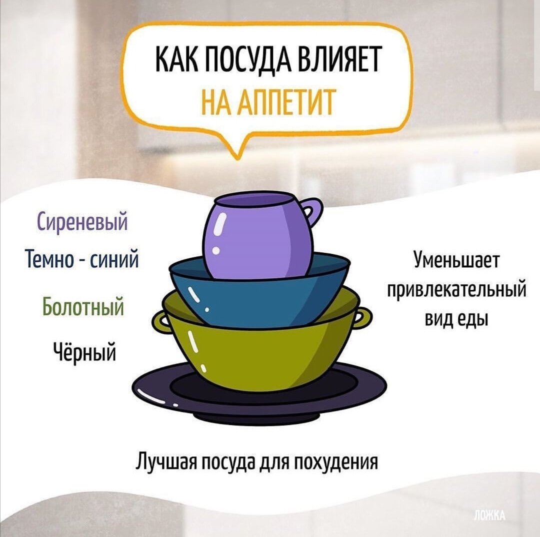 Цвет посуды для похудения