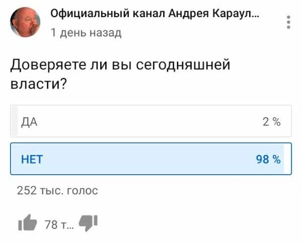 Скриншот результатов опроса о доверии власти на канале Андрея Караулова