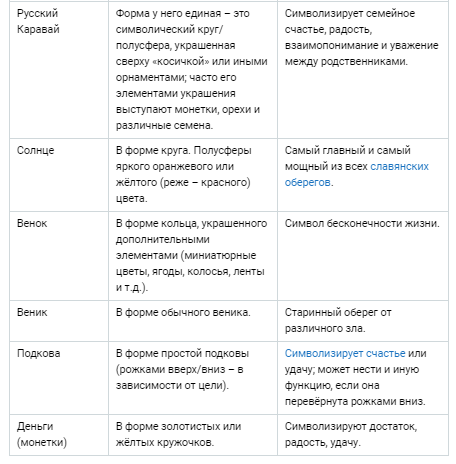 Поделка из соленого теста 