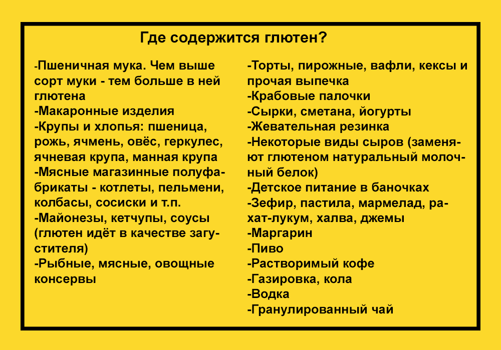 В каких продуктах содержится глютен: полный список, таблица