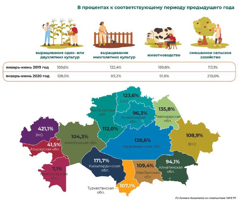 Аграрная карта казахстана