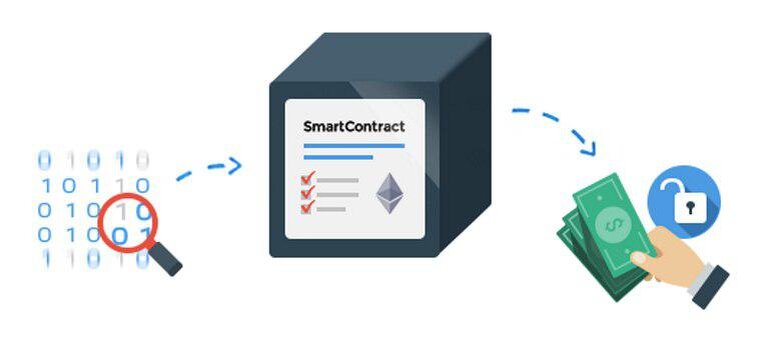 Ecochain. Ecoin. SmartContract.