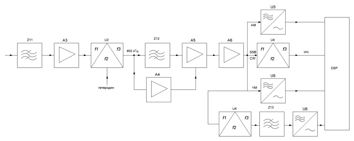 Рис. 2.  Блок-схема трансивера. Часть 2.