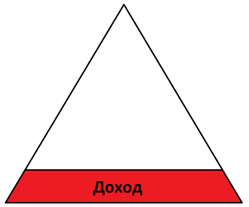 Основание нашей пирамиды:)